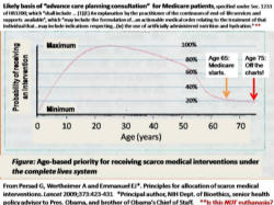 Image of How this 'age-based priority' would work in practice is revealed by a graph that Emmanuel helpfully includes in the article and which is reprinted here.