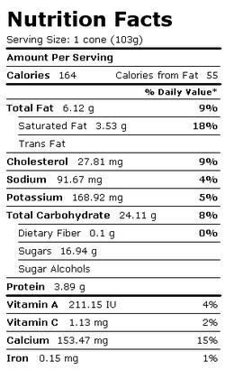 Image of About The Charts and Nutrition Facts

* For accuracy, the calorie chart and fat chart are based on the biggest serving size available.

* These nutrition facts came directly from the USDA or manufacturer/restaurant.

* If you're using a calorie counter, remember that Fat, Carbs, and Protein calories are just close estimations based on the Atwater factors:

Fat: 9 cal/g   Carb: 4 cal/g   Protein: 4 cal/g

* Percent Daily Values are based on a 2,000 calorie diet. Please remember this when using this information to make healthy food choices for your diet.
