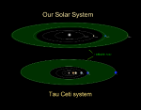 Image of At least one of the planets falls just within Tau Ceti's habitable zone. 