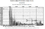 Image of A digital seismograph reading shows the 8.0 quake which struck Santa Cruz island on Wednesday. 