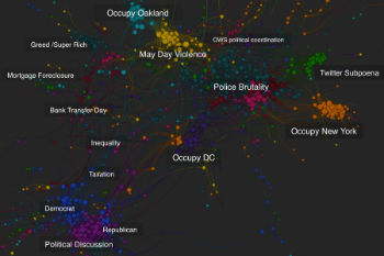 A graphic showing various events and relations between them. Social media can be used to predict the future.