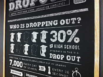 About 1 in 4 teenagers drop out of school. Most will become dependent on society as the job market advances. We are failing our youth because of anti-Catholic laws.