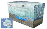 Image of To get to frozen Lake Vostok, Russian researchers had to drill through over two miles of ice. 