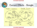 Image of It's unclear if the Google engineers broke into profanity because of the intrusion or the horrible slide itself. 