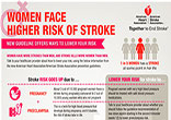 Image of Women suffer more severe strokes than men.