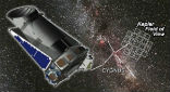 Image of Kepler only examined one patch of sky where most of the stars were over a hundred light years away. What happens when we look everywhere else? The deep sky is filled with planets. 